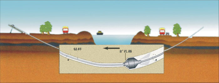 隰县非开挖